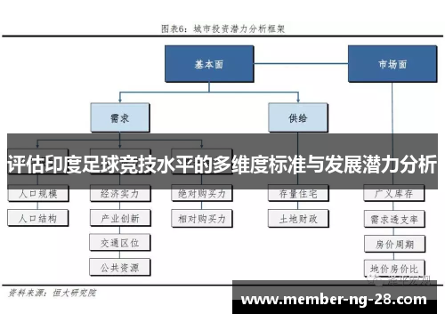 评估印度足球竞技水平的多维度标准与发展潜力分析 评估印度足球竞技水平的多维度标准与发展潜力分析