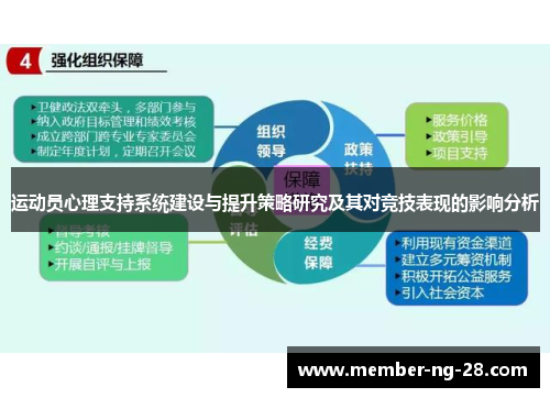 运动员心理支持系统建设与提升策略研究及其对竞技表现的影响分析 运动员心理支持系统建设与提升策略研究及其对竞技表现的影响分析