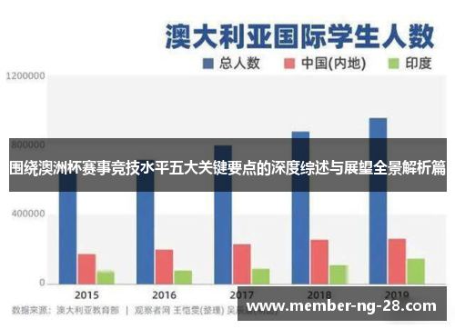围绕澳洲杯赛事竞技水平五大关键要点的深度综述与展望全景解析篇
