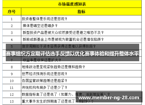 赛事组织方定期评估选手反馈以优化赛事体验和提升整体水平 赛事组织方定期评估选手反馈以优化赛事体验和提升整体水平