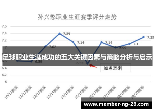 足球职业生涯成功的五大关键因素与策略分析与启示