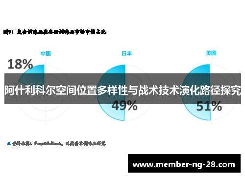 阿什利科尔空间位置多样性与战术技术演化路径探究
