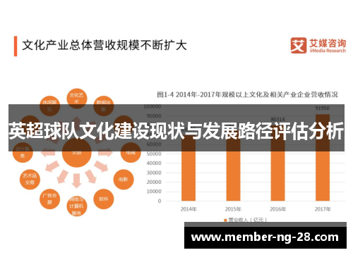 英超球队文化建设现状与发展路径评估分析