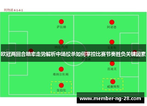 欧冠两回合赔率走势解析中场绞杀如何掌控比赛节奏胜负关键因素 欧冠两回合赔率走势解析中场绞杀如何掌控比赛节奏胜负关键因素
