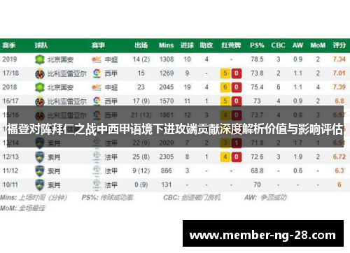 福登对阵拜仁之战中西甲语境下进攻端贡献深度解析价值与影响评估