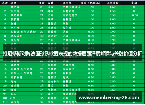 维尼修斯对阵法国球队欧冠表现的数据层面深度解读与关键价值分析 维尼修斯对阵法国球队欧冠表现的数据层面深度解读与关键价值分析